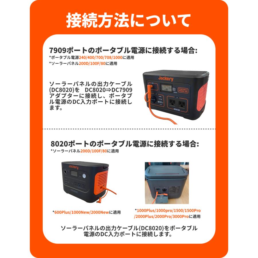 Jackery 【2/7 0:00から 30%OFFクーポン】Jackery SolarSaga 200