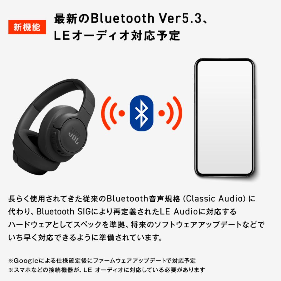 JBL（ジェイビーエル） ヘッドホン Bluetooth 5.3 ワイヤレス