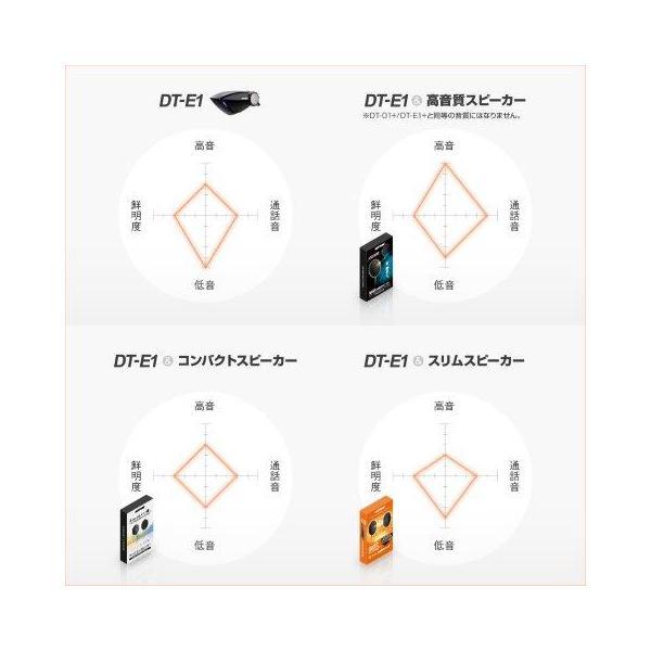 DAYTONA（デイトナ） 在庫有り 当日発送 ヘルメット スピーカー