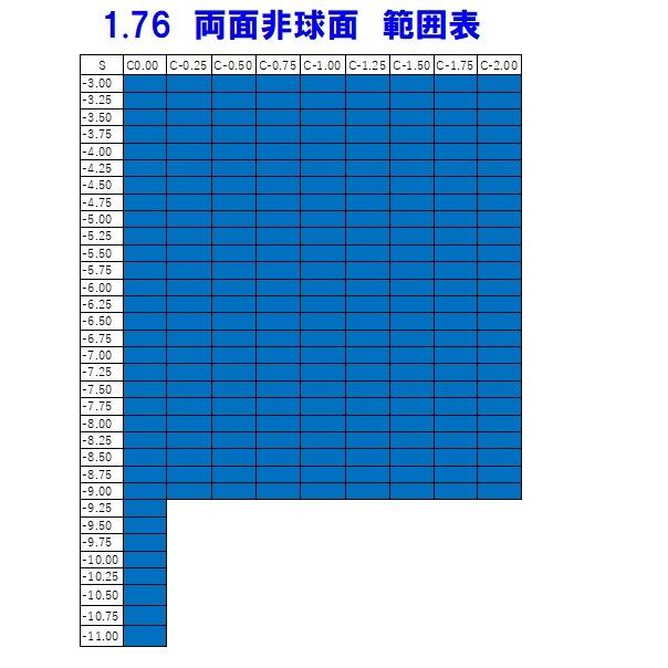 Go 64GB 未開封品 Go 64GB 未開封品 Go 64GB 未開封 楽天市場】両面非