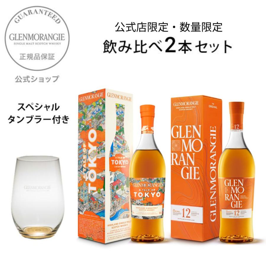 グレンモーレンジトゥサイル、アスターセット