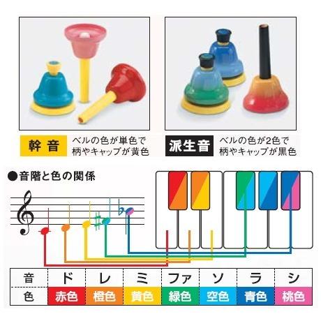 鈴木楽器製作所 スズキ ベルハーモニー ハンドベル デスクタイプ 8音