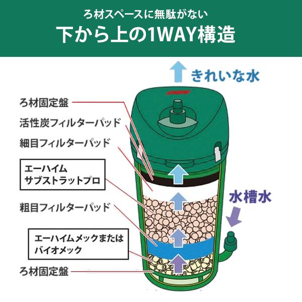 EHEIM（エーハイム） エーハイムフィルター500 60Hz 西日本用/2213820