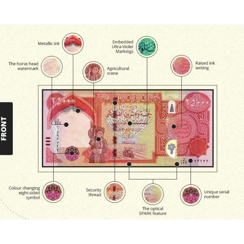 新品/新券】25,000イラクディナール紙幣×10枚 連番（250,000イラク