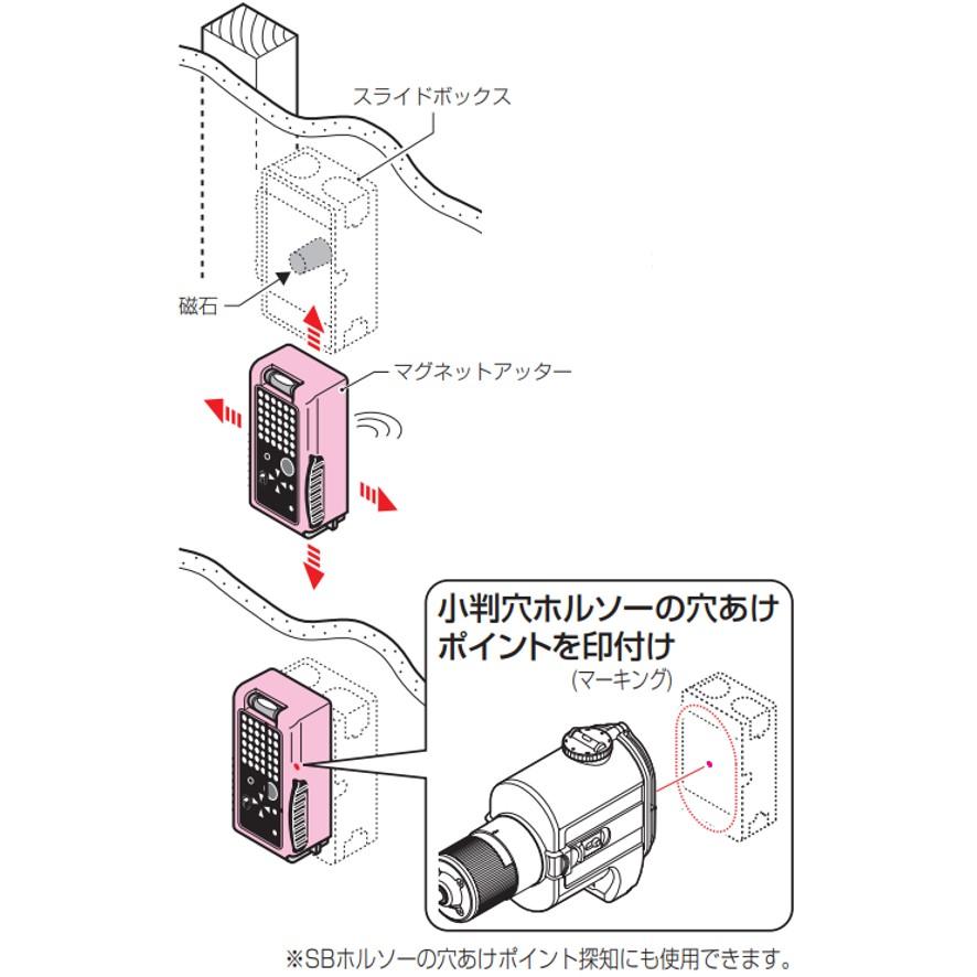 未来工業 マグネットアッター 磁石探知器 BUT-SP BUTSP ミライ 高感度