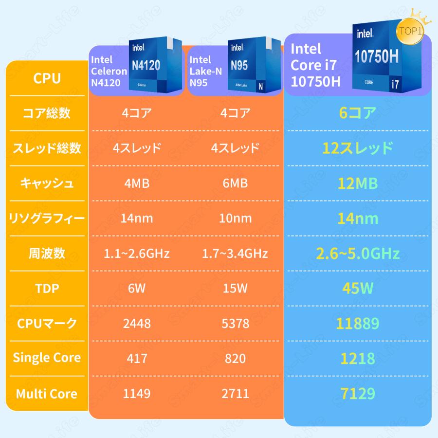 ノートパソコン新品 office2024搭載 Corei7/第十三代CPU N95/14.1/15.6