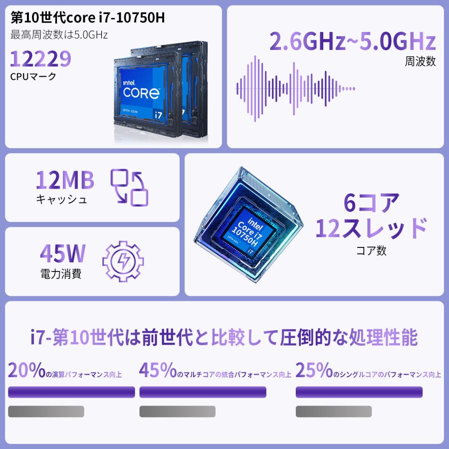 ノートパソコン office2024 win11 pc正規品 Corei7/第十三代CPU N95