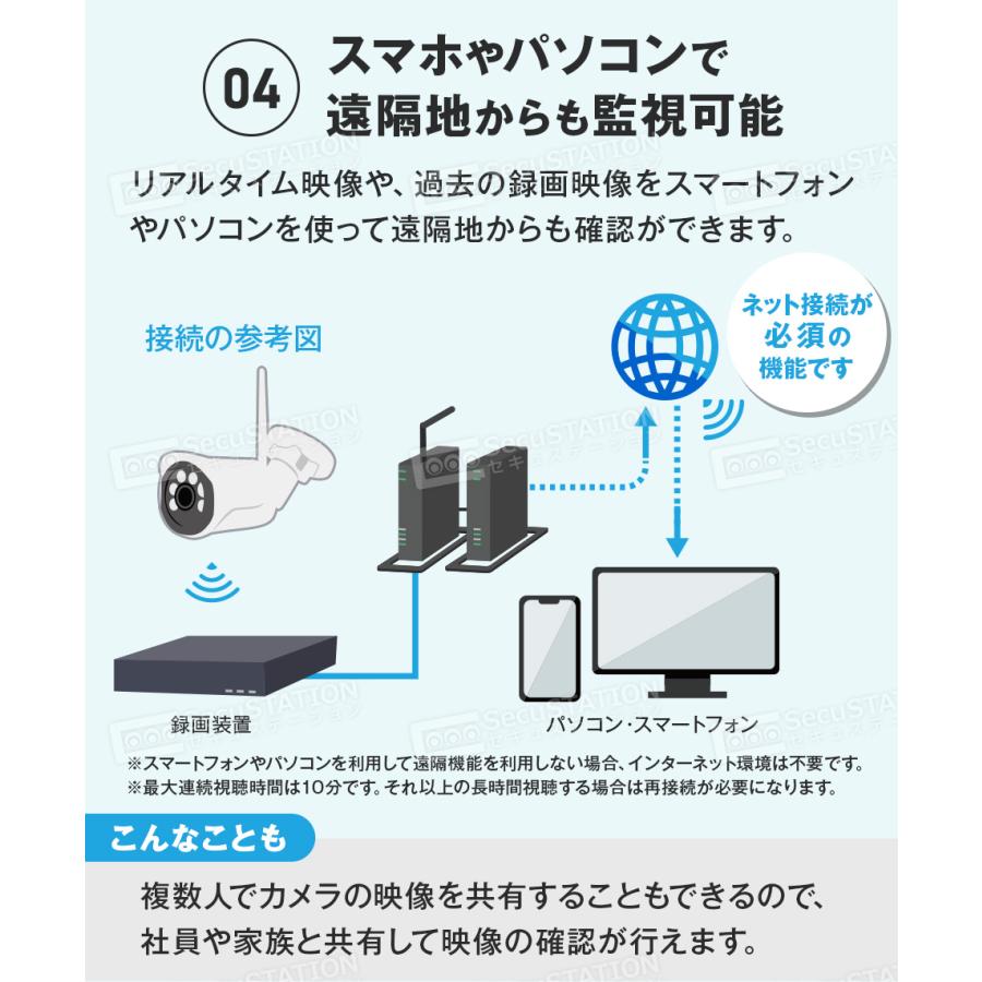 SecuSTATION 防犯カメラ 屋外 セット 家庭用 PoE カメラ4台 モニター