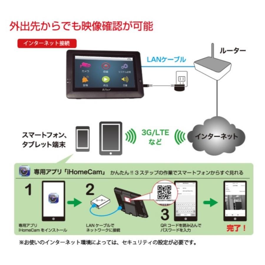 キャロットシステムズ オルタプラス ハイビジョン無線カメラ モニター