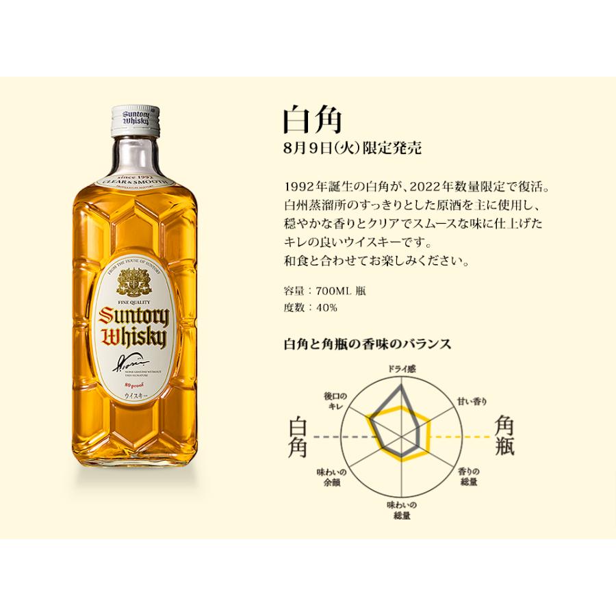 サントリー 角ハイボール 白角ウイスキー ハイボール 復活の白 復刻版