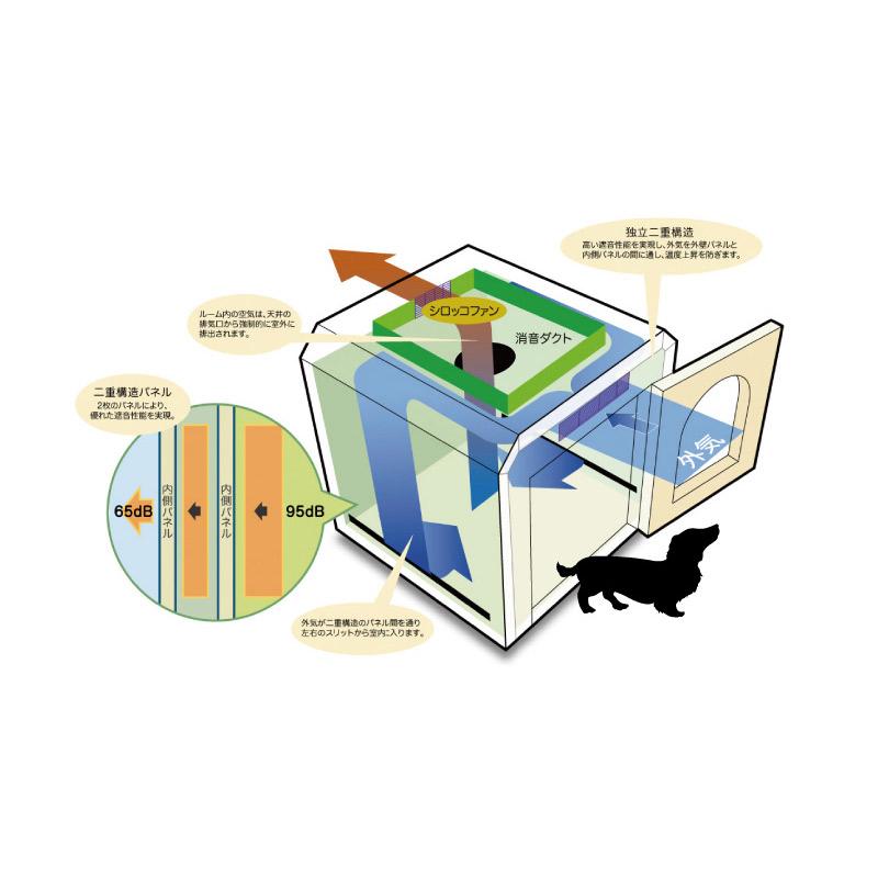 KAWAI カワイ 防音 犬小屋 鳴き声対策 ペット用防音室 ワンだぁルーム