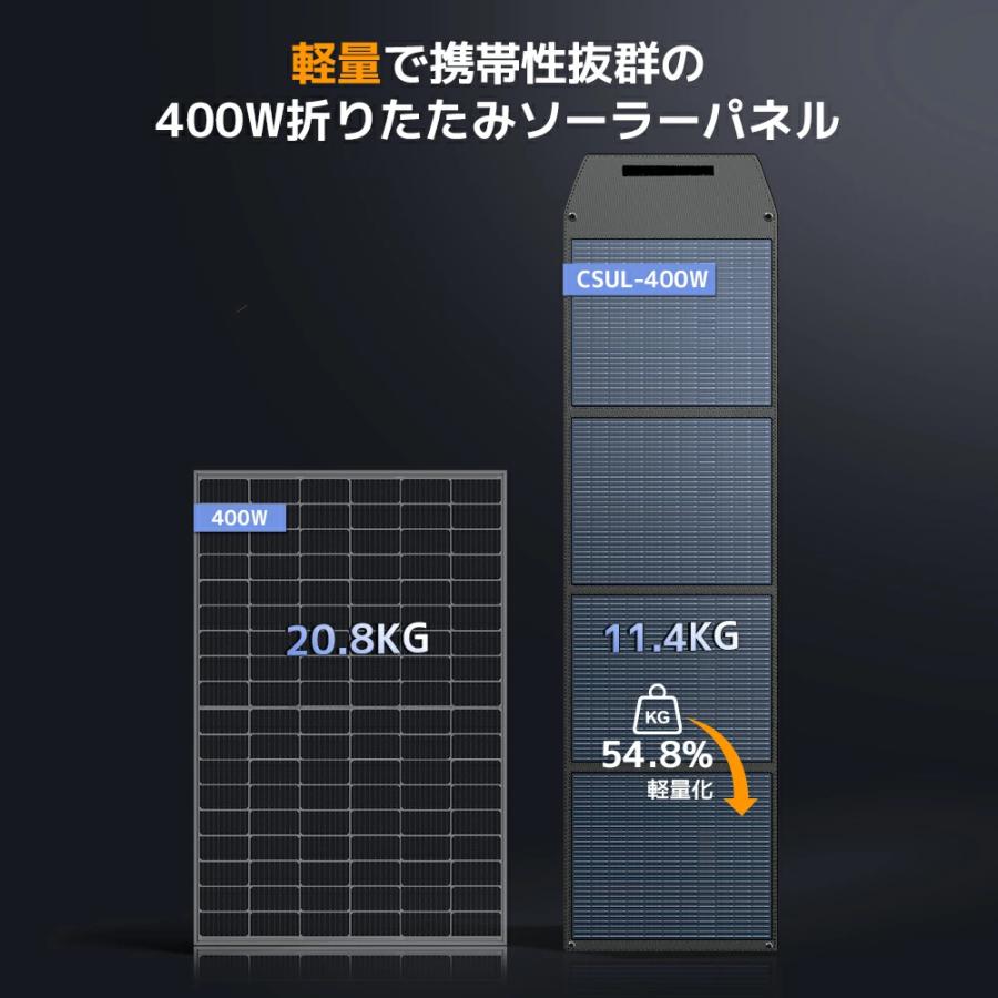 LVYUAN ソーラーパネル 400W ポータブル電源用 折りたたみ DC44.84V高
