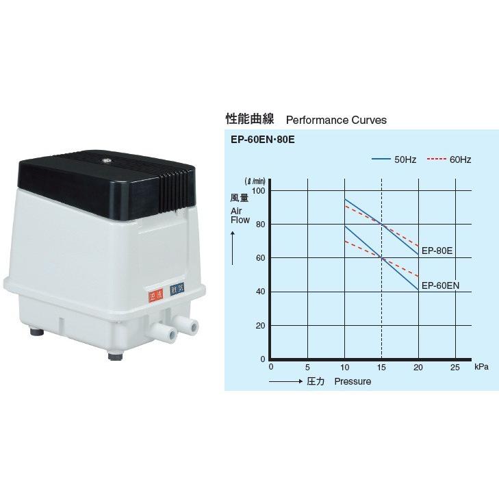 安永エアポンプ 安永 浄化槽 ブロワー 2口 エアーポンプ EP-80 家庭用