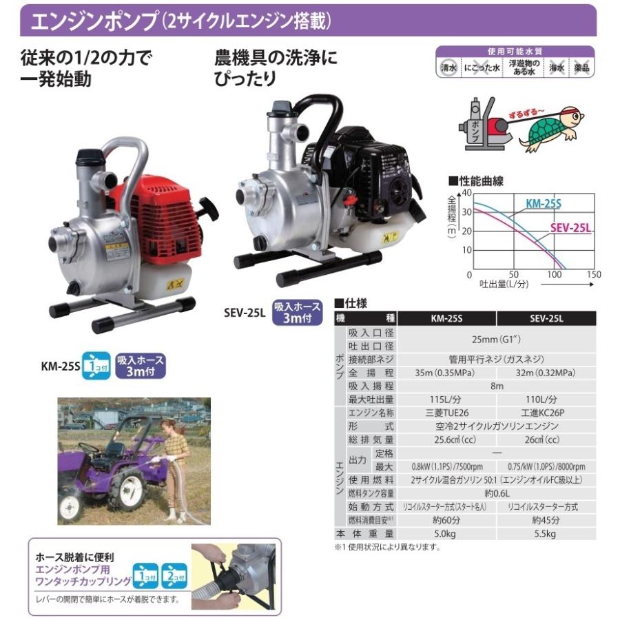 工進 エンジンポンプ 2サイクル 小型 軽量 SEV-25L 25mm 散水ポンプ