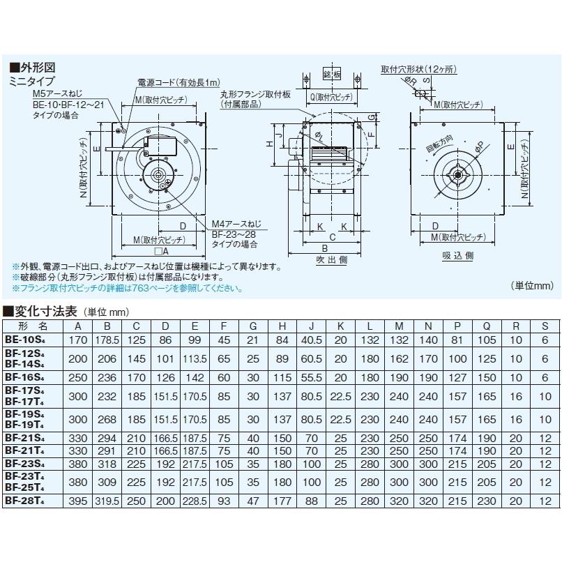 三菱（MITSUBISHI） 片吸込形シロッコファン 3相200V BF-21T5