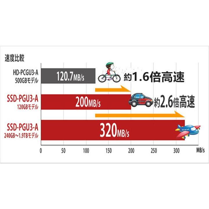 Inspiron 5000 デル 5370ノートパソコン/第8世代Core i3 8130U 2.2GHz