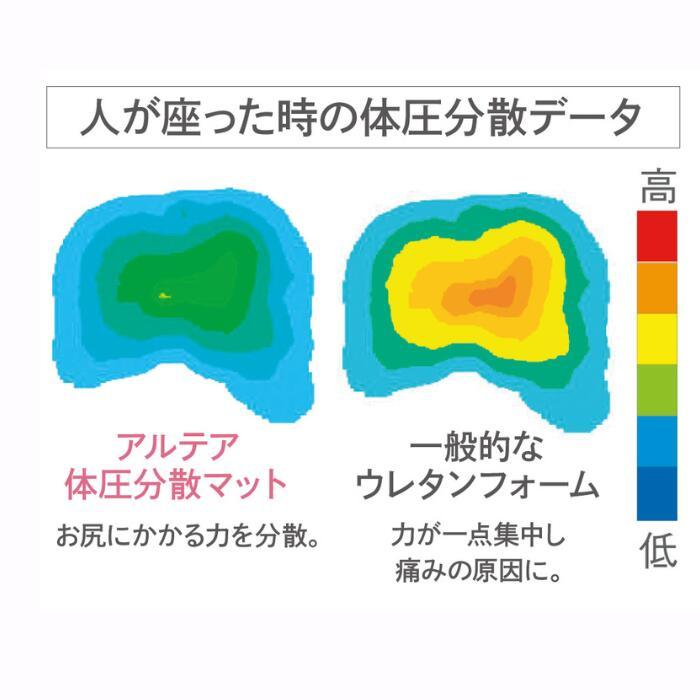 PEPPY（ペピイ） 老犬 シニア アルテア体圧分散マット 低反発 褥瘡