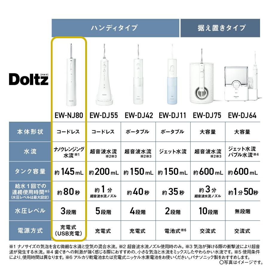 Doltz 公式店 パナソニック 口腔洗浄器 ジェットウォッシャー ドルツ