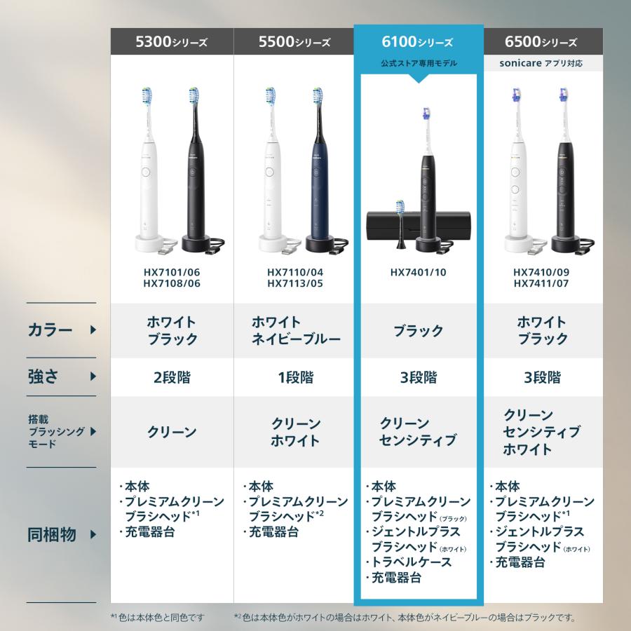 Philips（フィリップス） レビュー特典あり 公式ストア専用モデル 電動
