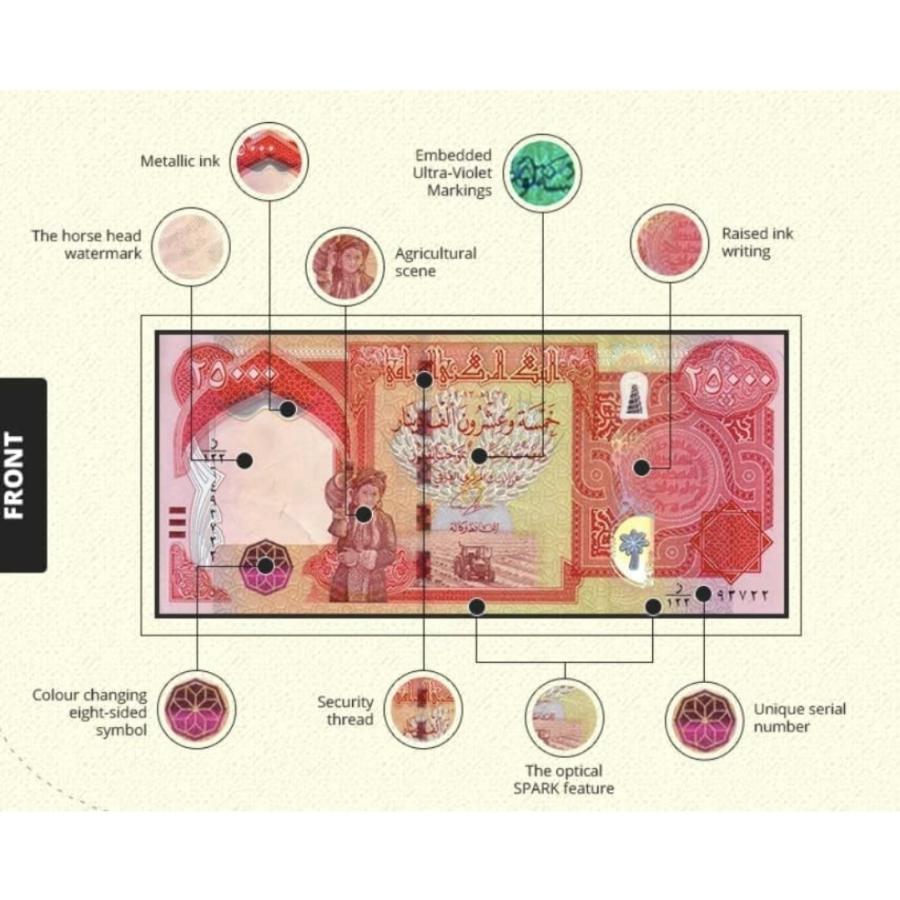 未使用】イラクディナール 25,000ディナール 2枚 イラク紙幣 【イラク