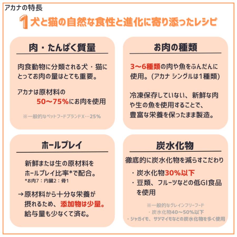 並行輸入品】 アカナ パピー ラージブリード レシピ 大型犬 子犬用