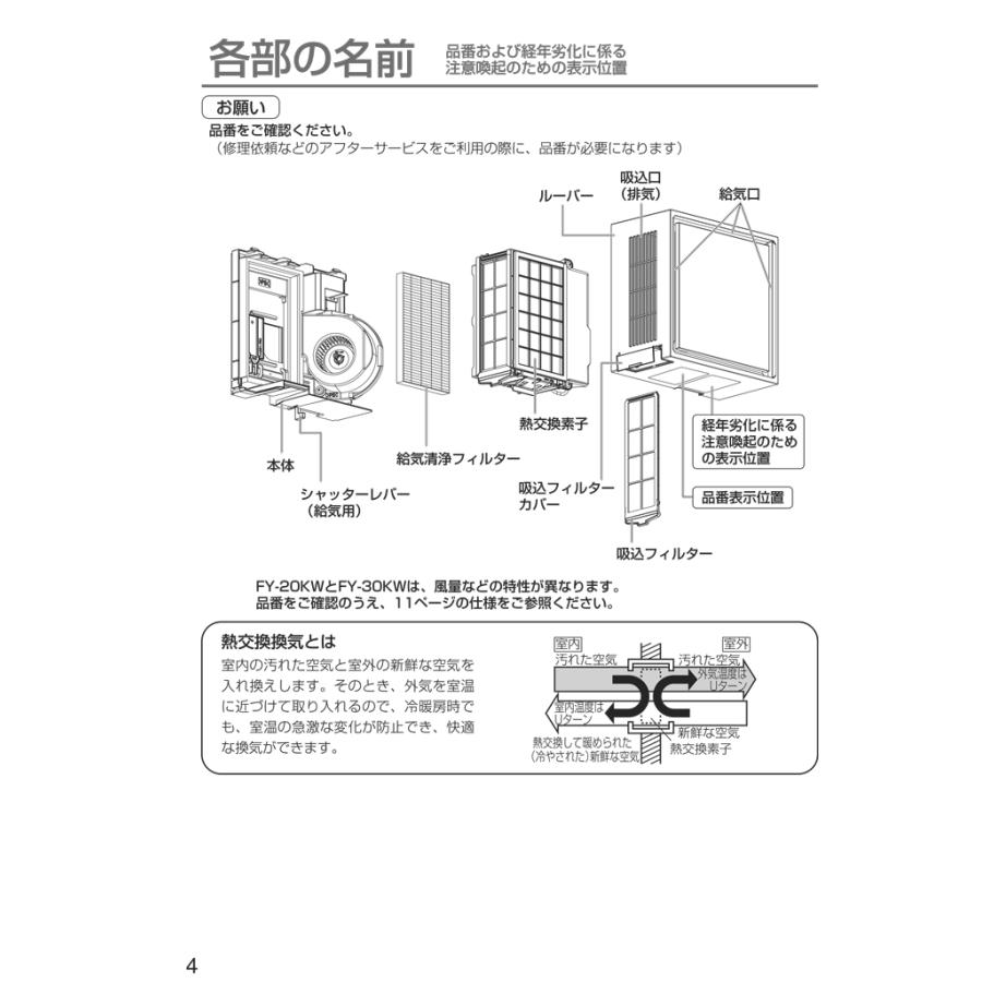 Panasonic（パナソニック） FY-20KW-W 壁掛け熱交換気扇 1パイプ