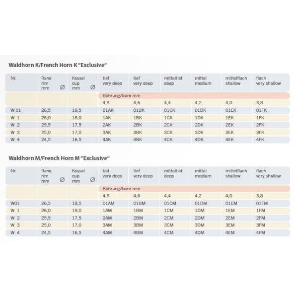 JK Josef Klier(ヨットカー) 2AK フレンチホルン用 マウスピース