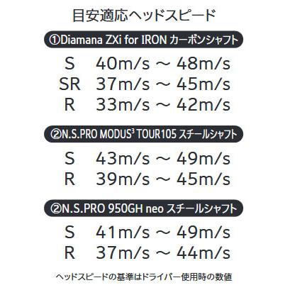 ZXi ダンロップ(DUNLOP) スリクソン ZXi5 アイアンセット 6本