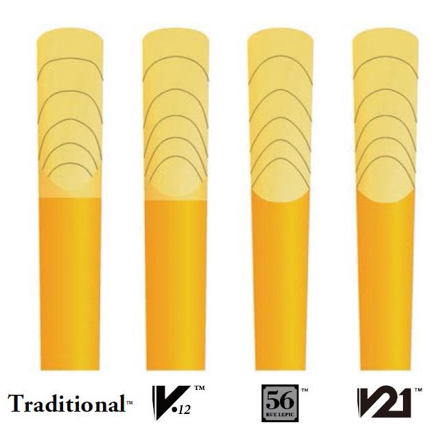 vandoren（バンドーレン） B♭ クラリネット リード バンドレン V12 銀