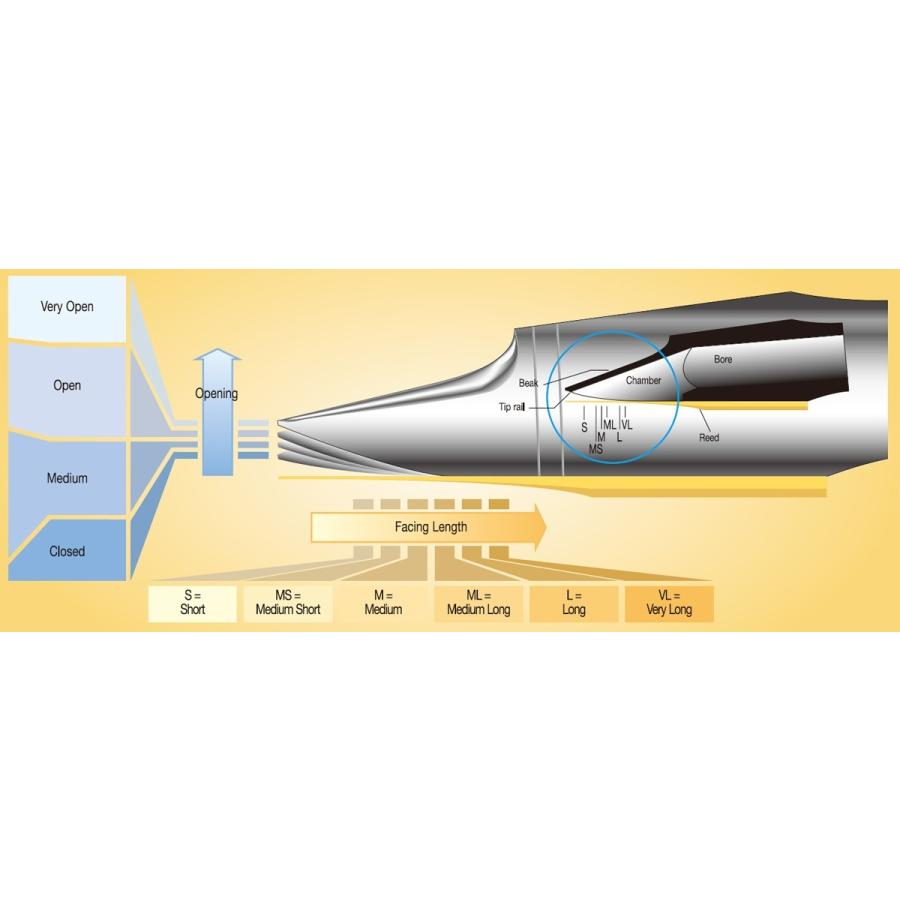 SELMER（セルマー） マウスピース バスクラリネットセルマー