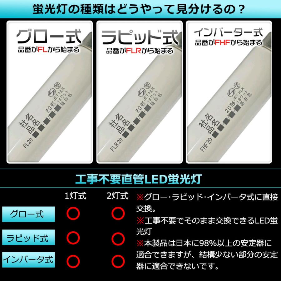 10本セット 直管蛍光灯 LED 40形 工事不要 LED蛍光灯 40W形 直管