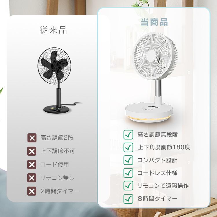 WEIMALL（ウェイモール） 扇風機 折りたたみ DCモーター おしゃれ
