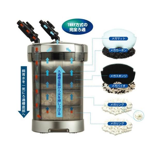 GEX（ジェックス） メガパワー 9012 熱帯魚・アクアリウム