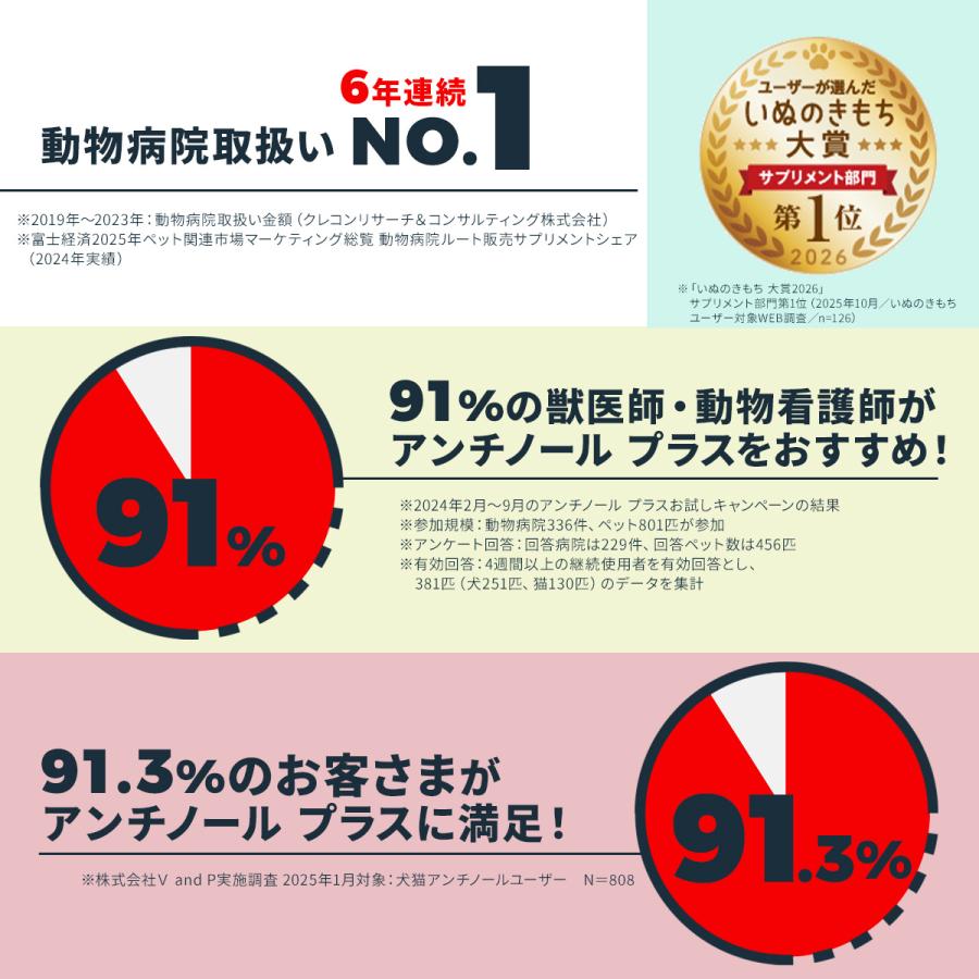 Vetz Petz（ベッツペッツ） 公式 アンチノール プラス ペットサプリ 30