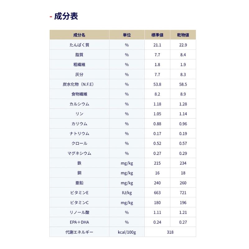ペットライン ドクターズケア 犬 ストマックケア 低脂肪 3kg : SBS