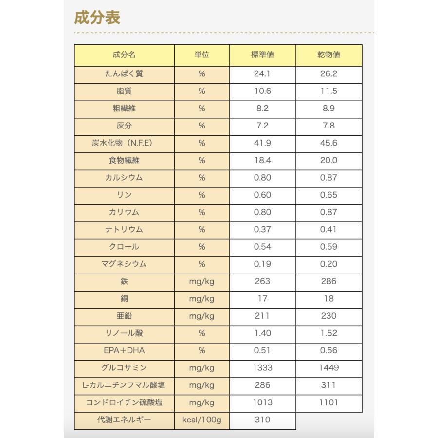 ペットライン ドクターズケア 犬 ウエイト&ジョイントケア 3kg : SBS