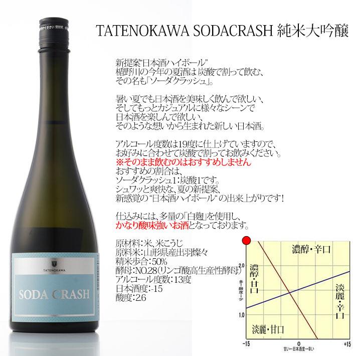 楯野川 バレンタイン 冬ギフト 日本酒 飲み比べ セット 楯の川酒造 純