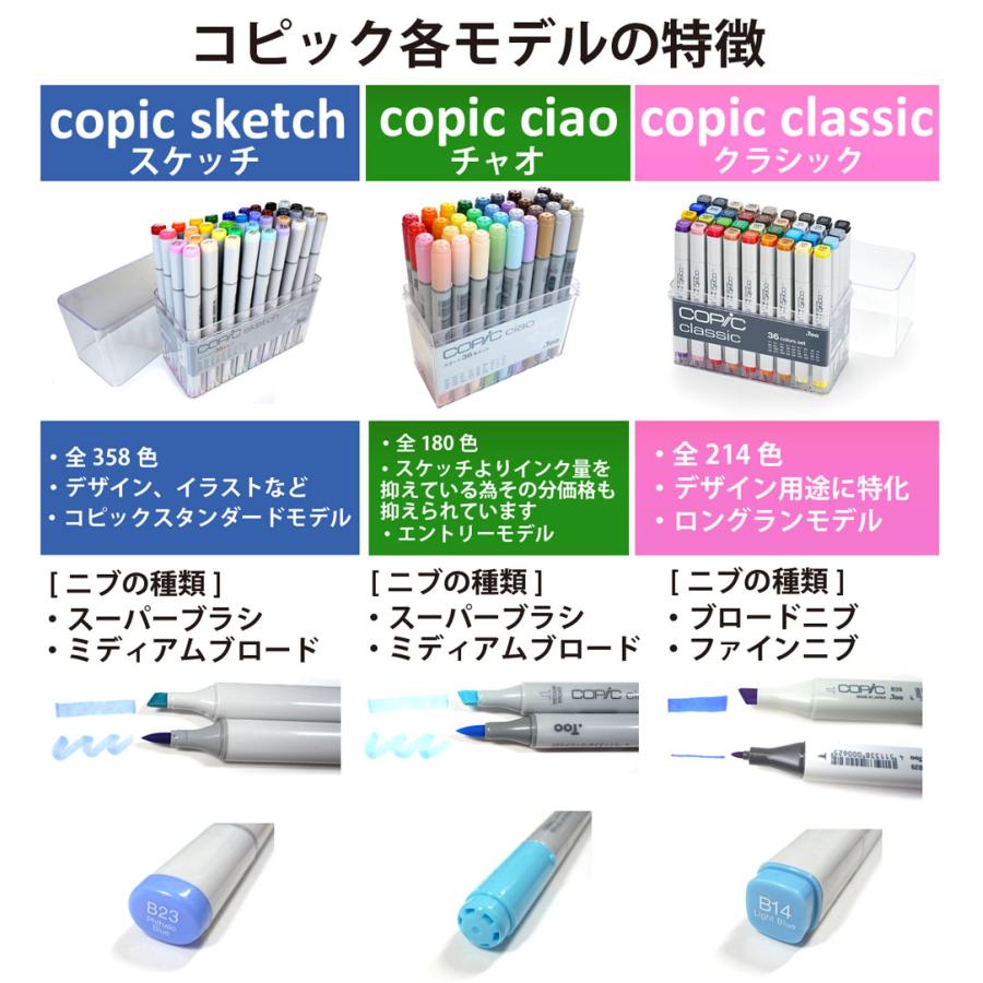 コピックスケッチ コピック ベーシック 36色セット : ゆめ画材 - 通販