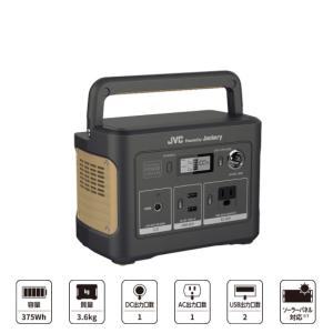 JVCケンウッド（JVC KENWOOD） 【生産終了品】JVC ビクター PA-908