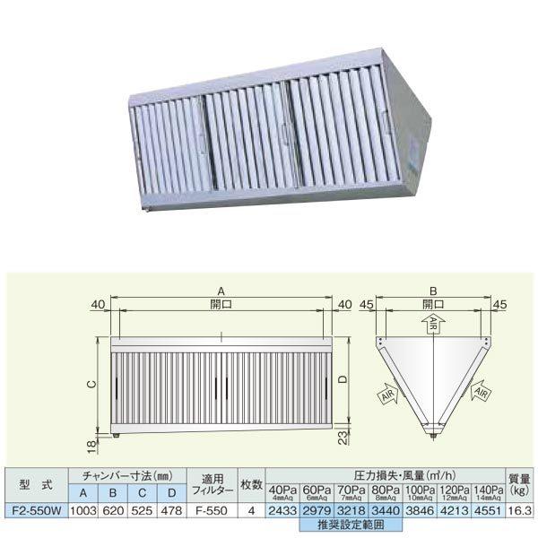 ホーコス 厨房用グリースフィルター F型グリーサー F2-550W : イーヅカ