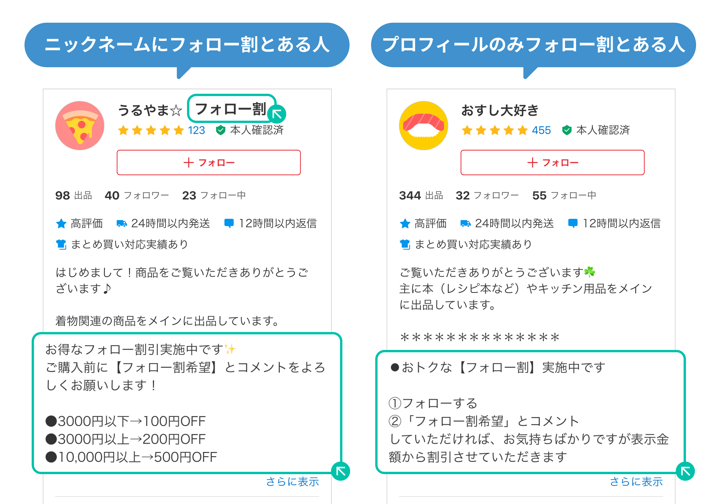 フォロワーが増えると出品した商品が早く売れる傾向があります