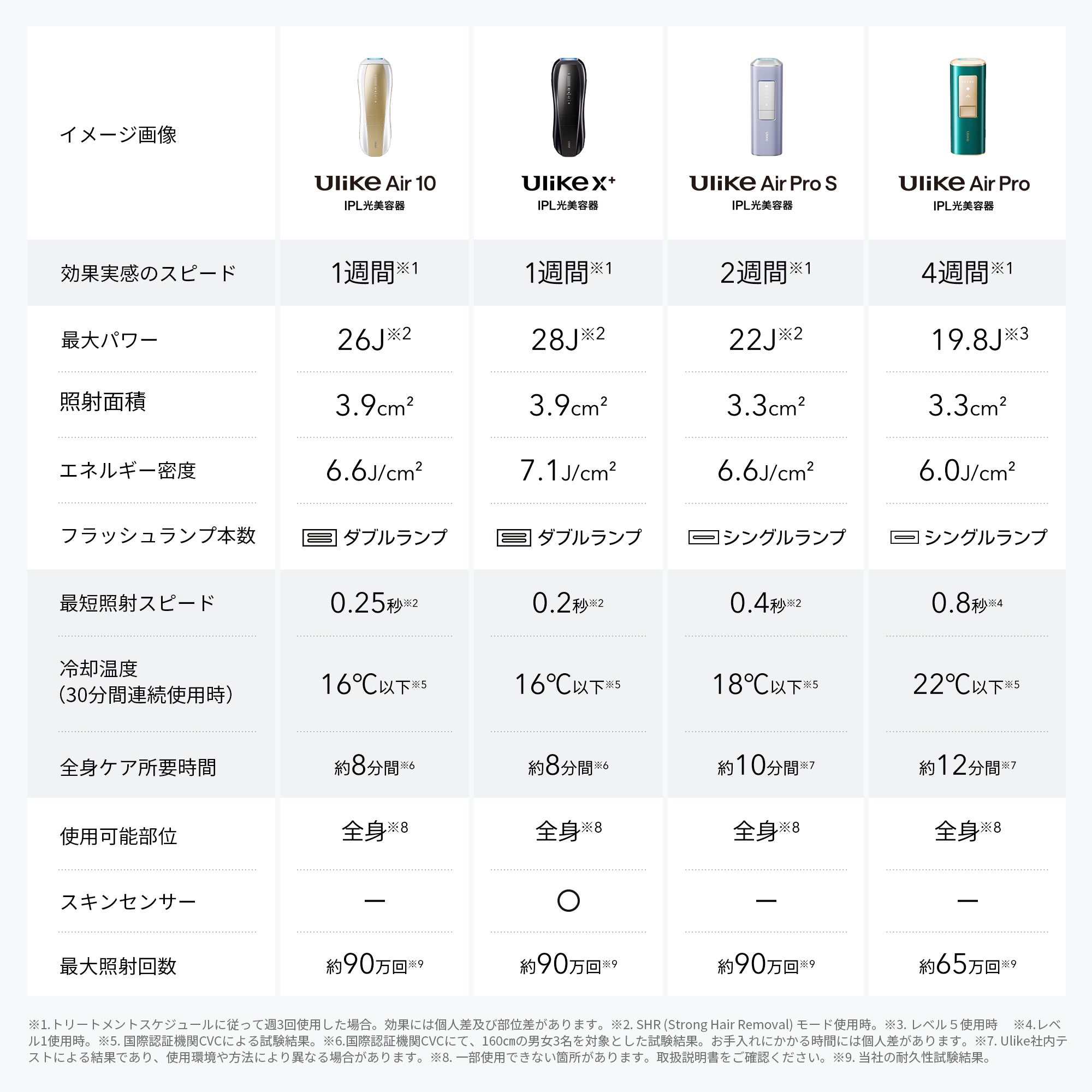 公式】Ulike Air 10脱毛器​・家庭用脱毛器・メンズ脱毛器・​髭脱毛器