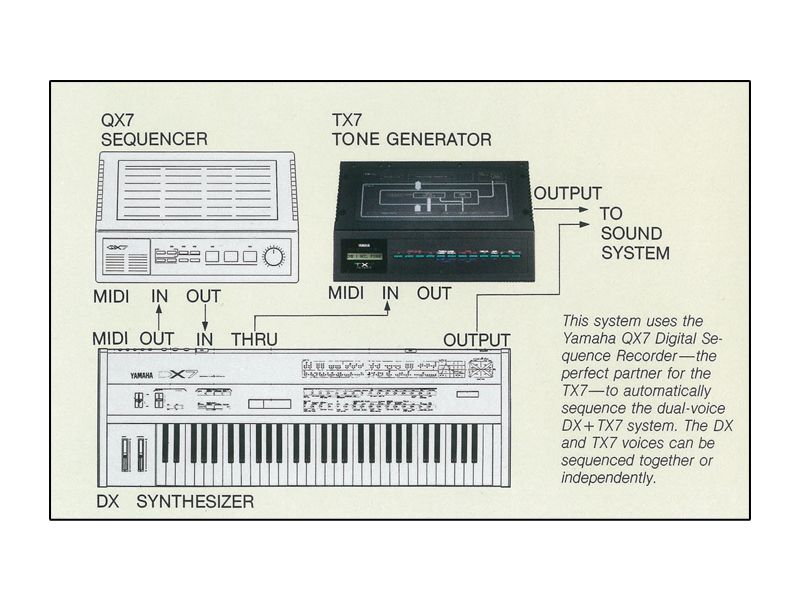 ヤマハ | 【第2章】FM音源の登場と音楽制作時代の幕開け - ヤマハ