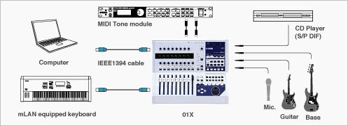 ヤマハ | 01X - AUDIOインターフェース／MIDIインターフェース - 特長