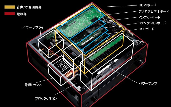 ヤマハ | DSP-AX3900 - AVアンプ - 概要