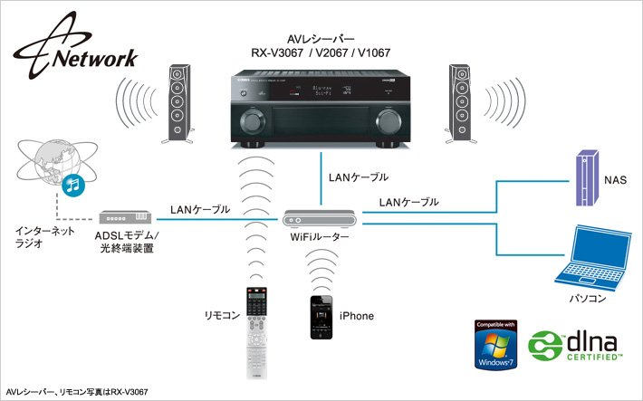 ヤマハ | RX-V1067 - AVアンプ - 概要