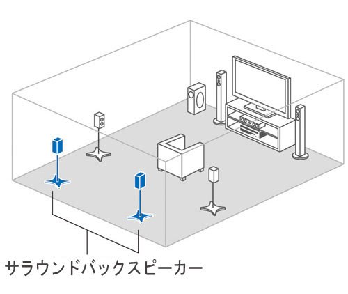 ヤマハ | RX-V573 - AVアンプ - 概要