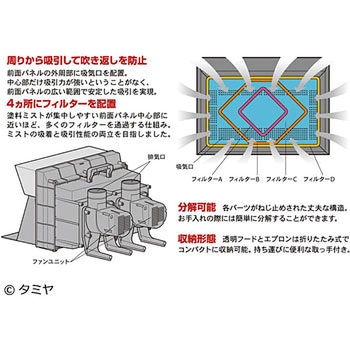 74534 スプレーワーク ペインティングブースII (ツインファン) 1個