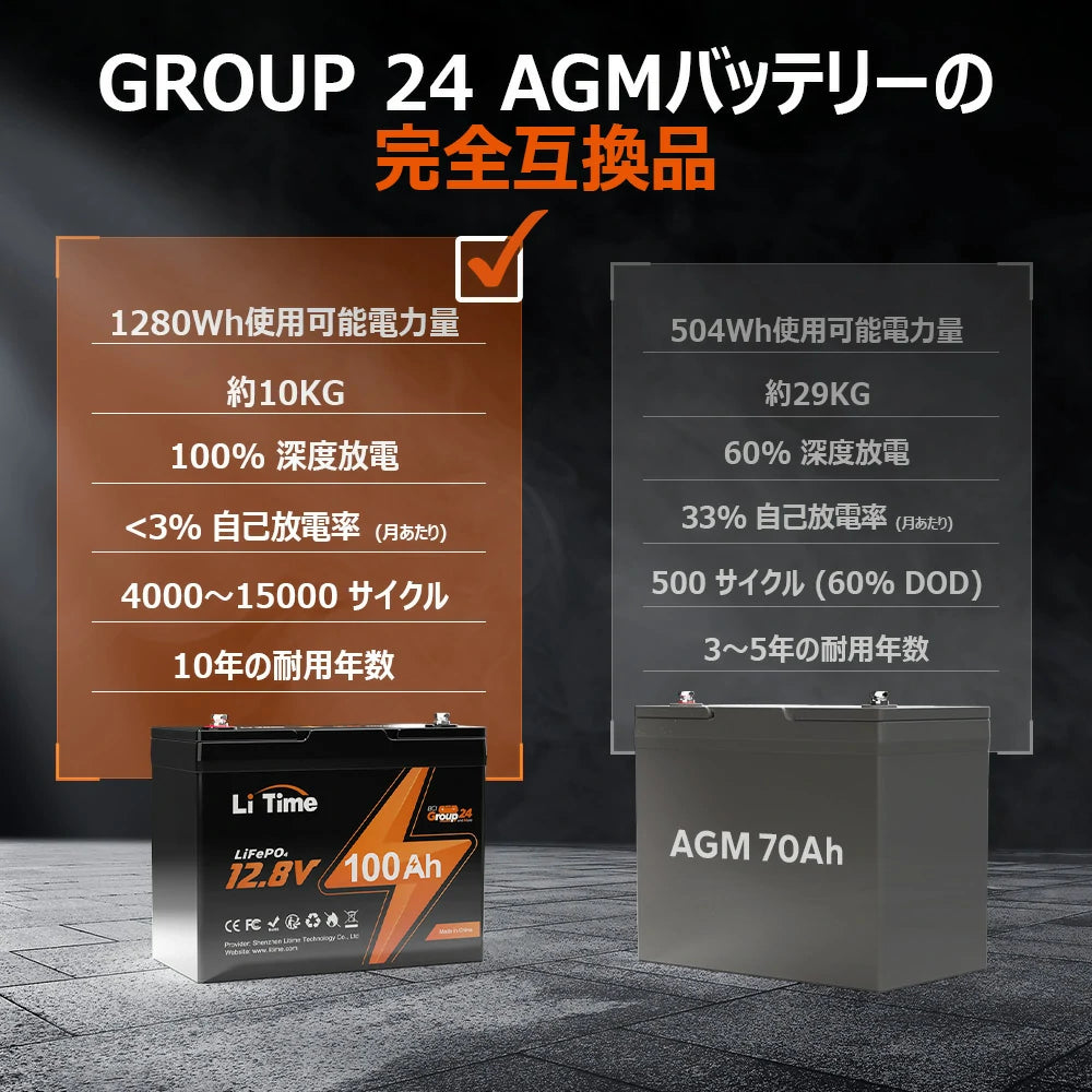 LiTime 12V100Ah サブバッテリー用リン酸鉄リチウムイオンバッテリー