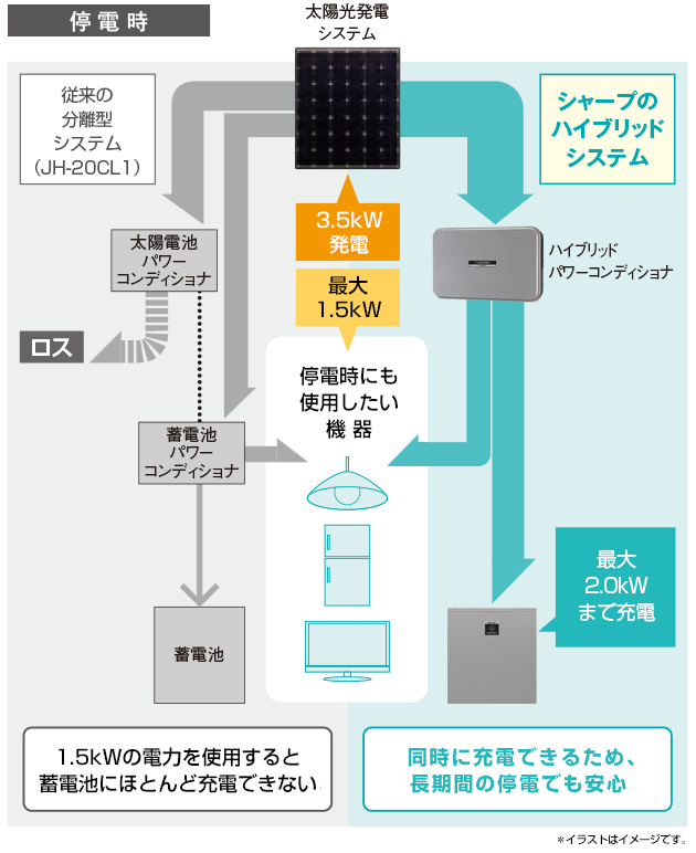 特長 | JH-55FM3P | 住宅用太陽光発電システム：シャープ